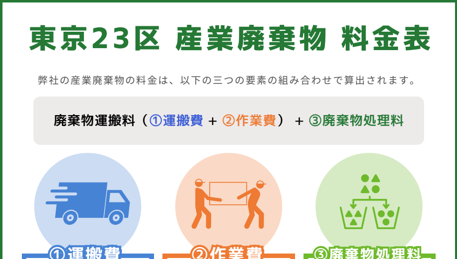 東京都23区産業廃棄物料金表
